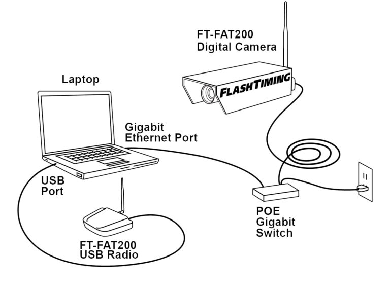 Fat Timing System FT-FAT: How It Works - FlashTiming